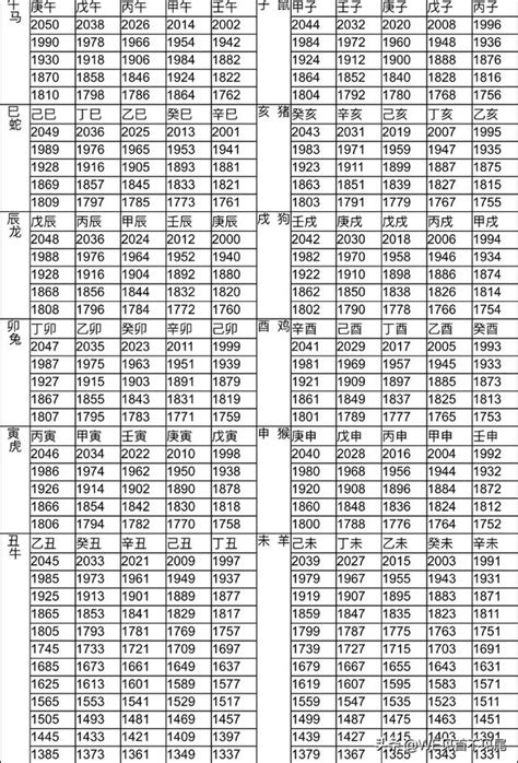 2022屬什麼|十二生肖年份對照表 (西元、民國)